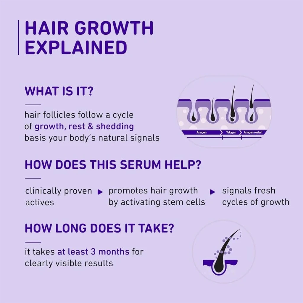 halftone hair growth explained